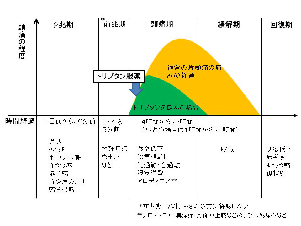 トリプタン ナラ